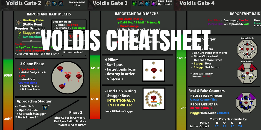 Voldis Cheatsheet